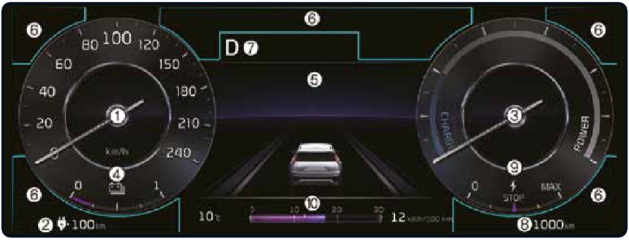 Kia - Niro EV 2022 - Instrumententafel Instrumententafel