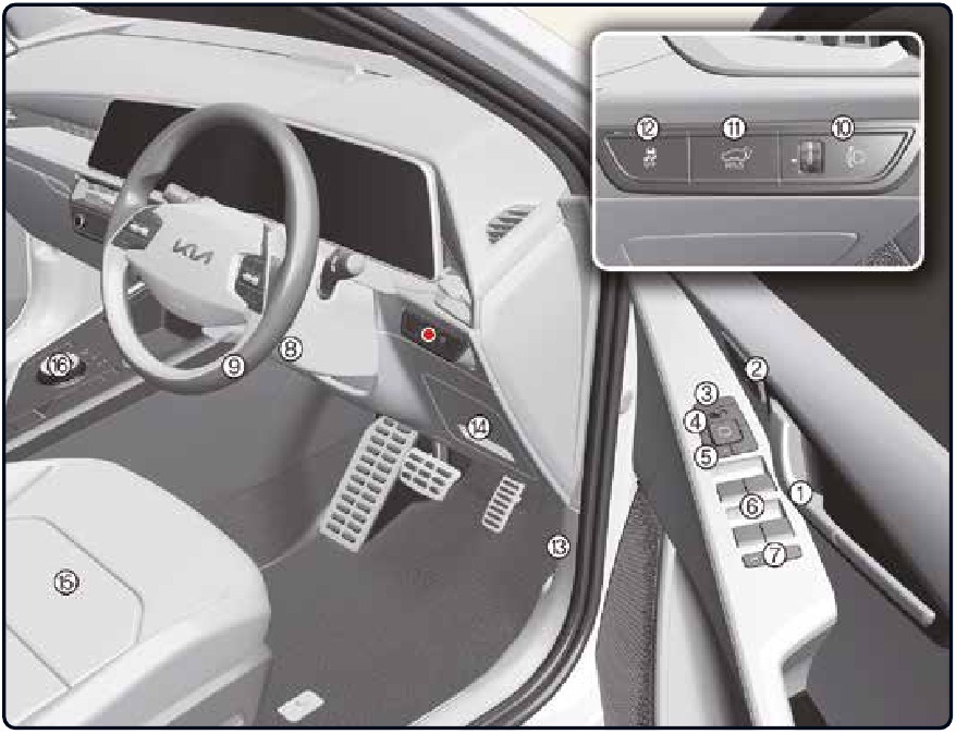 Kia - Niro EV 2022 - Innenraumübersicht Innenraumübersicht