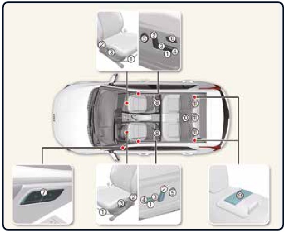 Kia - Niro EV 2022 - Sitze Sitze