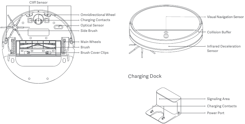 Xiaomi - Mi Robot Vacuum-Mop 2 - Übersicht - Saug- und Wischroboter und Sensoren Übersicht - Saug- und Wischroboter und Sensoren