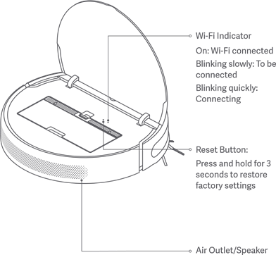 Xiaomi - Mi Robot Vacuum-Mop 2 - Übersicht - Saug- und Wischroboter - Teil 2 Übersicht - Saug- und Wischroboter - Teil 2