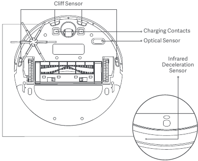 Xiaomi - Mi Robot Vacuum-Mop 2 - Sensoren und Ladekontakte Sensoren und Ladekontakte