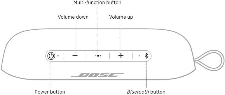 Bose - SOUNDLINK FLEX SE - GERÄTESTEUERUNG GERÄTESTEUERUNG