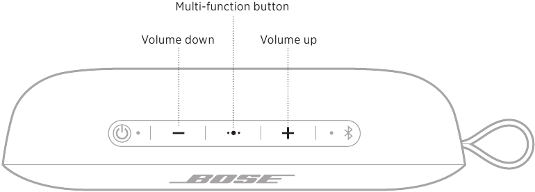 Bose - SOUNDLINK FLEX SE - GERÄTESTEUERUNG - Medienwiedergabe-/Lautstärkefunktionen GERÄTESTEUERUNG - Medienwiedergabe-/Lautstärkefunktionen
