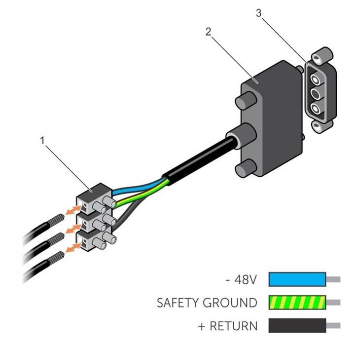 Dell - S4048-ON - DC-Stromanschluss und Klemmblock DC-Stromanschluss und Klemmblock