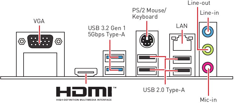 MSI - H410M BOMBER - Übersicht Rückseiten-Anschlussfeld Übersicht Rückseiten-Anschlussfeld