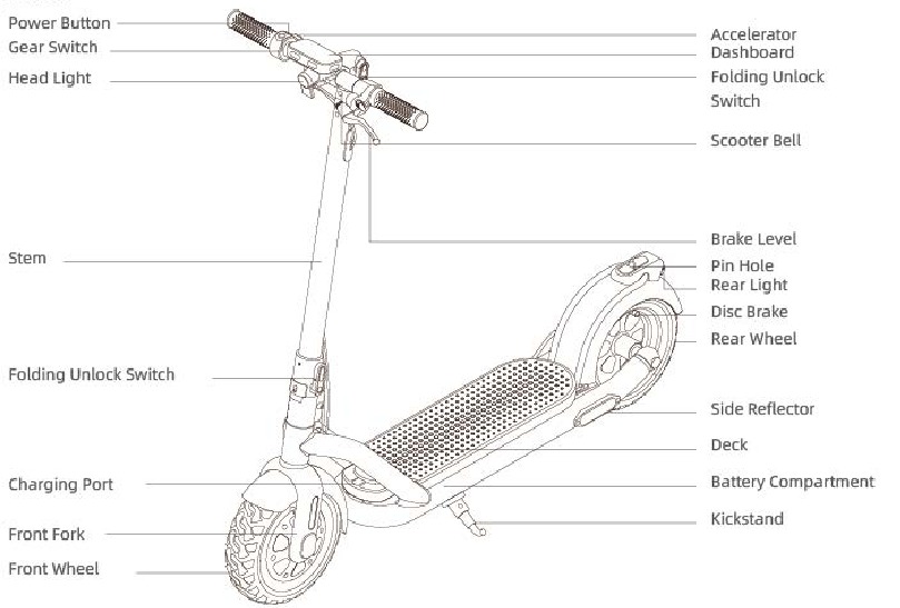 NAVEE - N65 - Produktübersicht Produktübersicht