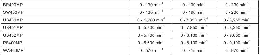 Makita - DUX60 - Leerlaufdrehzahl mit Aufsatz - Tabelle 2 Leerlaufdrehzahl mit Aufsatz - Tabelle 2