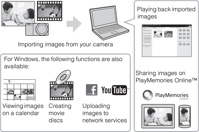 Sony - A5100 - Funktionen von PlayMemories Home™ Funktionen von PlayMemories Home™