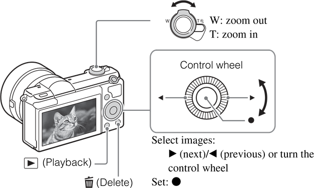 Sony - A5100 - Bilder anzeigen Bilder anzeigen