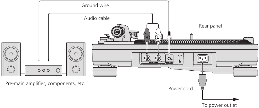Pioneer - PLX-1000 - Anschluss an einen Vorverstärker/Hauptverstärker und eine Komponente Anschluss an einen Vorverstärker/Hauptverstärker und eine Komponente