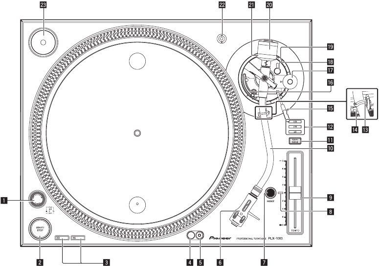 Pioneer - PLX-1000 - Bezeichnungen und Funktionen der Teile - Oberseite Bezeichnungen und Funktionen der Teile - Oberseite