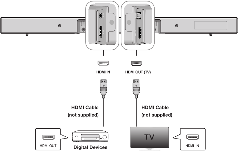 Samsung - HW-J450 - ANSCHLIESSEN EINES EXTERNEN GERÄTS (HDMI-KABEL) ANSCHLIESSEN EINES EXTERNEN GERÄTS (HDMI-KABEL)