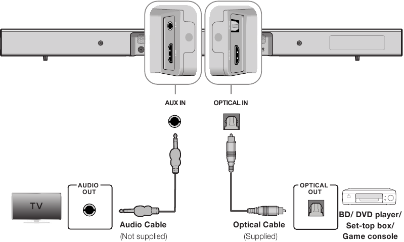 Samsung - HW-J450 - ANSCHLIESSEN MIT ANALOGEM / DIGITALEM KABEL ANSCHLIESSEN MIT ANALOGEM / DIGITALEM KABEL