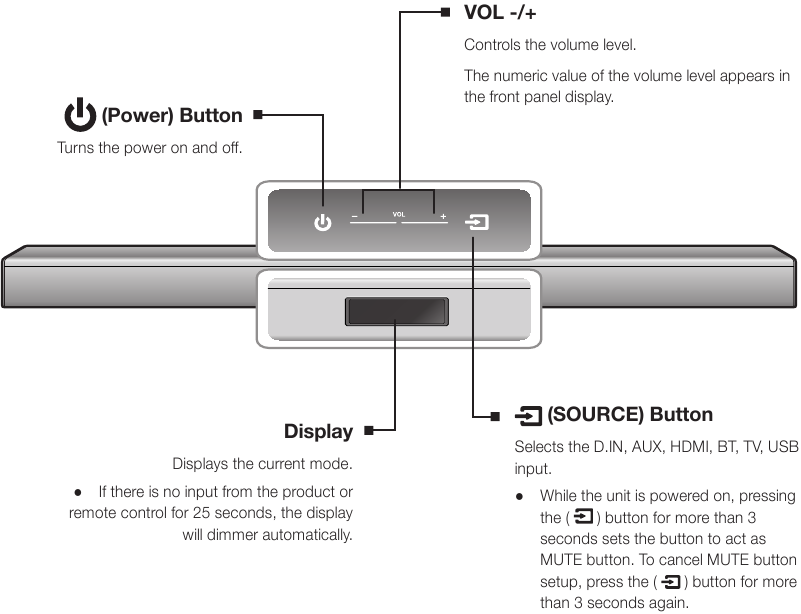 Samsung - HW-J450 - BESCHREIBUNG - OBERE/VORDERE ANZEIGE BESCHREIBUNG - OBERE/VORDERE ANZEIGE