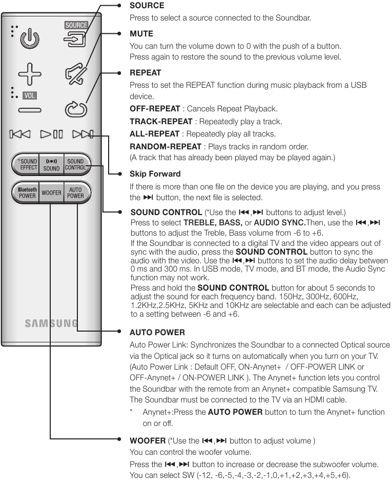 Samsung - HW-J450 - TASTEN UND FUNKTIONEN DER FERNBEDIENUNG - Teil 1 TASTEN UND FUNKTIONEN DER FERNBEDIENUNG - Teil 1