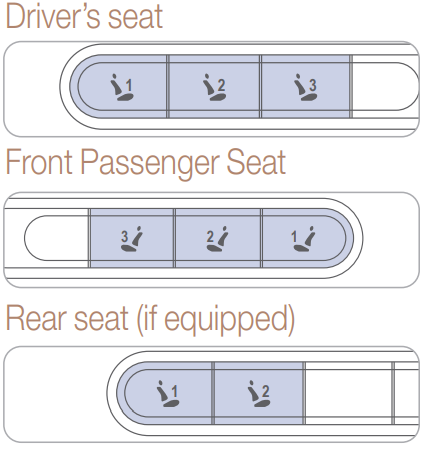 GENESIS - G90 2024 - FAHRERPOSITION - Speicherpositionen speichern FAHRERPOSITION - Speicherpositionen speichern