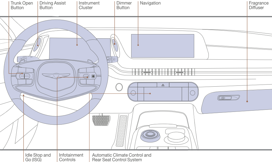GENESIS - G90 2024 - MERKMALE UND BEDIENELEMENTE MERKMALE UND BEDIENELEMENTE