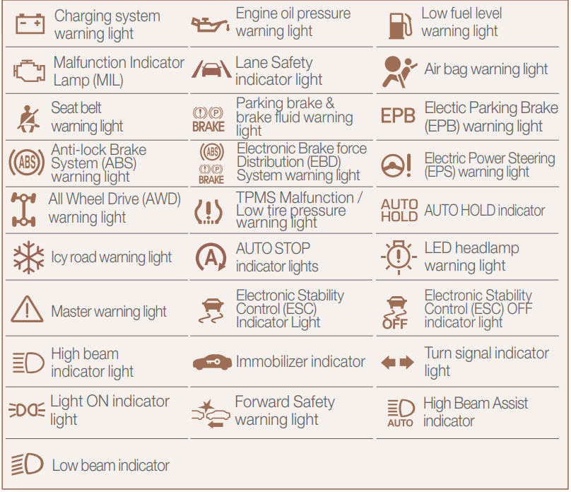 GENESIS - G90 2024 - INSTRUMENTENTAFEL - WARN- UND KONTROLLLEUCHTEN INSTRUMENTENTAFEL - WARN- UND KONTROLLLEUCHTEN