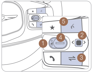 GENESIS - G90 2024 - AUDIOSTEUERUNG AM LENKRAD AUDIOSTEUERUNG AM LENKRAD