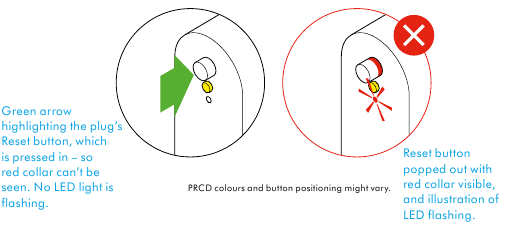Dyson - Airstrait - So verwenden Sie Ihren PRCD-Stecker – Schritt 3 So verwenden Sie Ihren PRCD-Stecker – Schritt 3