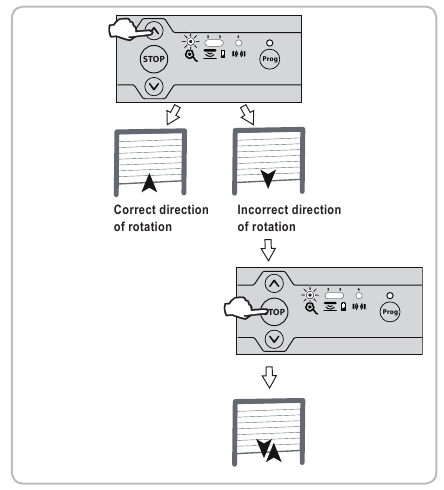 SOMFY - ROLLIXO RTS - Drehrichtung des Motors und Motor-Endlagen - Schritt 2 Drehrichtung des Motors und Motor-Endlagen - Schritt 2