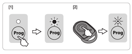 SOMFY - ROLLIXO RTS - Einlernen von 2- oder 4-Tasten-Funkhandsendern Einlernen von 2- oder 4-Tasten-Funkhandsendern