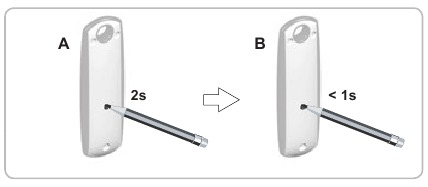 SOMFY - ROLLIXO RTS - Einlernen durch Kopieren mit einem 3-Tasten-Funkhandsender Einlernen durch Kopieren mit einem 3-Tasten-Funkhandsender