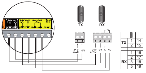 SOMFY - ROLLIXO RTS - Lichtschranken Lichtschranken