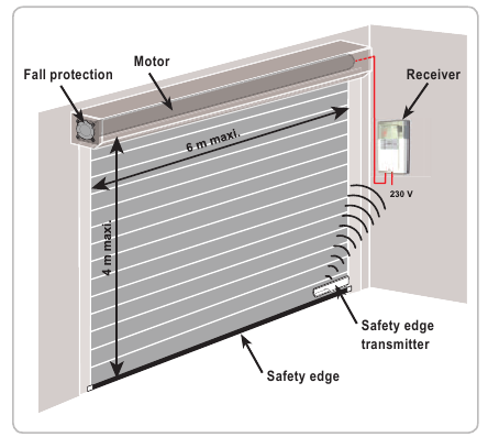 SOMFY - ROLLIXO RTS - Standard-Installationsdiagramm Standard-Installationsdiagramm