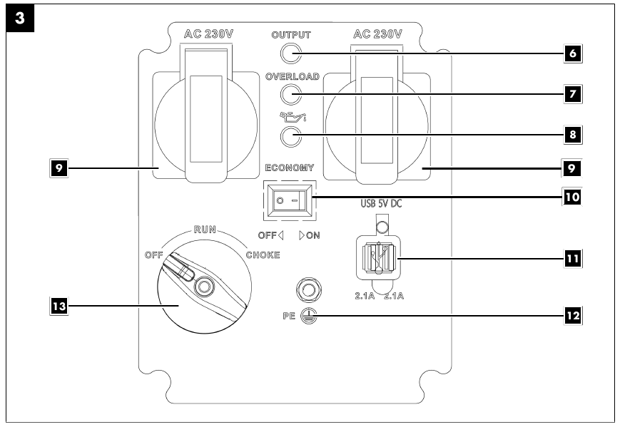 Scheppach - SG2500i - Produktbeschreibung - Teil 3 Produktbeschreibung - Teil 3