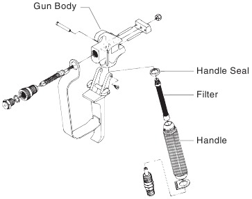 Titan - 440i - Filter wechseln - Schritt 2 - Pistolenfilter Filter wechseln - Schritt 2 - Pistolenfilter