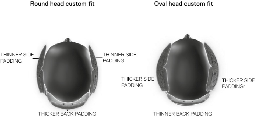 SCHUBERTH Individualisierungskonzept SCHUBERTH Individualisierungskonzept