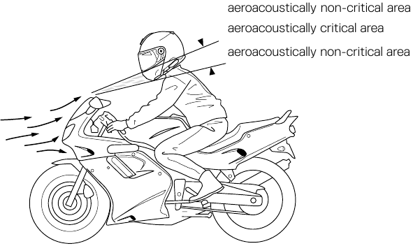 SCHUBERTH - C5 - Aeroakustik Aeroakustik