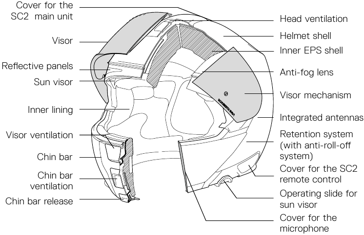 SCHUBERTH - C5 - Übersicht Übersicht