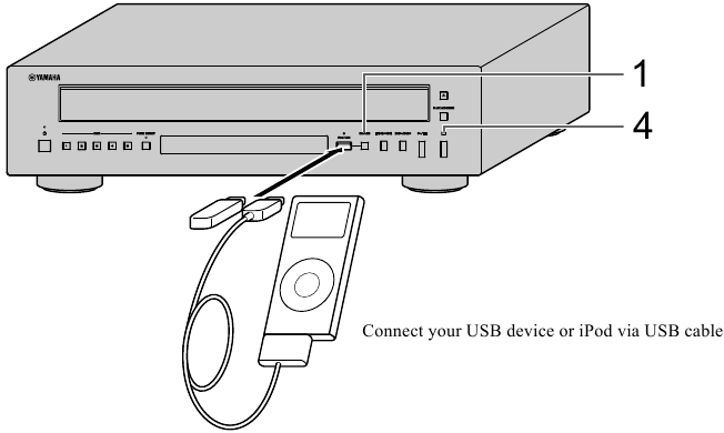Yamaha - CD-C600 - iPod/USB-Geräte anschließen iPod/USB-Geräte anschließen