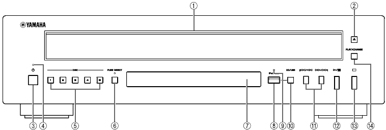 Yamaha - CD-C600 - BEDIENELEMENTE UND FUNKTIONEN - Vorderseite BEDIENELEMENTE UND FUNKTIONEN - Vorderseite
