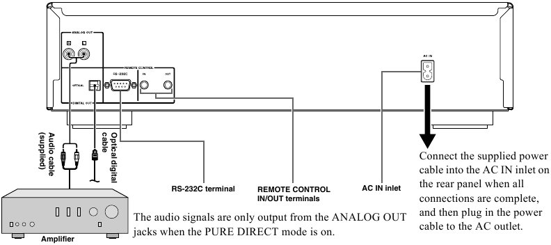 Yamaha - CD-C600 - BEDIENELEMENTE UND FUNKTIONEN - Anschlüsse an der Rückseite BEDIENELEMENTE UND FUNKTIONEN - Anschlüsse an der Rückseite