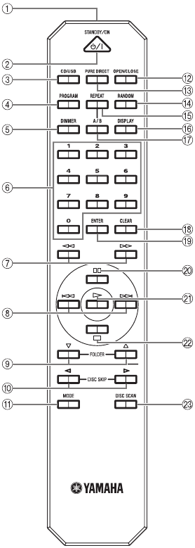 Yamaha - CD-C600 - BEDIENELEMENTE UND FUNKTIONEN – Fernbedienung BEDIENELEMENTE UND FUNKTIONEN – Fernbedienung