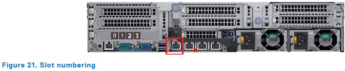 Dell - DD6400 - Datenkabel anschließen - Schritt 1 - Steckplatznummerierung Datenkabel anschließen - Schritt 1 - Steckplatznummerierung