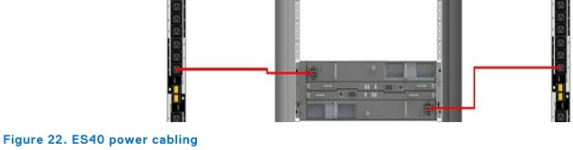 Dell - DD6400 - Stromkabel des Festplattengehäuses anschließen Stromkabel des Festplattengehäuses anschließen