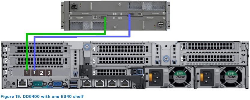 Dell - DD6400 - DD6400 mit einem ES40-Gehäuse DD6400 mit einem ES40-Gehäuse