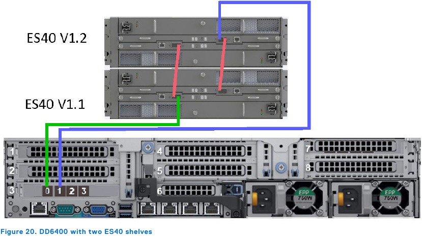 Dell - DD6400 - DD6400 mit zwei ES40-Gehäusen DD6400 mit zwei ES40-Gehäusen