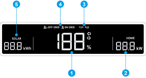 Anker - SOLIX X1 - Produktaussehen - Teil 2 - LED-Anzeige Produktaussehen - Teil 2 - LED-Anzeige