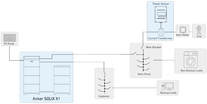 Anker - SOLIX X1 - Systemaufbau - Teil 1 - Verkabelung eines neuen Systems Systemaufbau - Teil 1 - Verkabelung eines neuen Systems