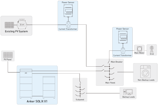 Anker - SOLIX X1 - Systemaufbau - Teil 2 - Verkabelung eines nachgerüsteten Systems Systemaufbau - Teil 2 - Verkabelung eines nachgerüsteten Systems