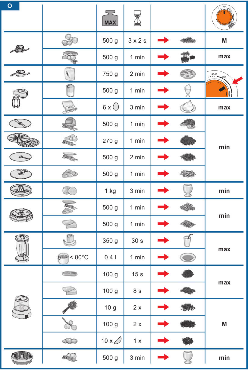 Bosch - MultiTalent 8 - Rezeptbeispiel für den Universalzerkleinerer Rezeptbeispiel für den Universalzerkleinerer