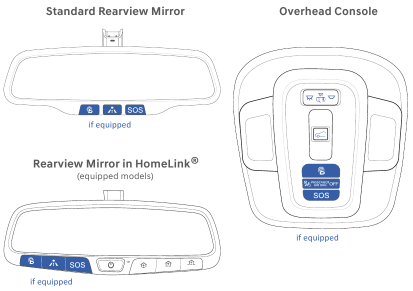 Hyundai - Bluelink - Bluelink in Ihrem Fahrzeug nutzen Bluelink in Ihrem Fahrzeug nutzen