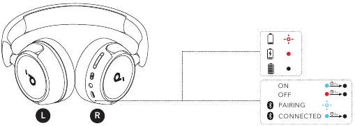 Soundcore - H30i - LED-ANZEIGE-ANLEITUNG LED-ANZEIGE-ANLEITUNG