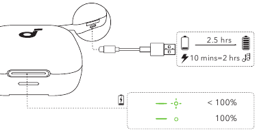 Soundcore - P30i - Laden Laden